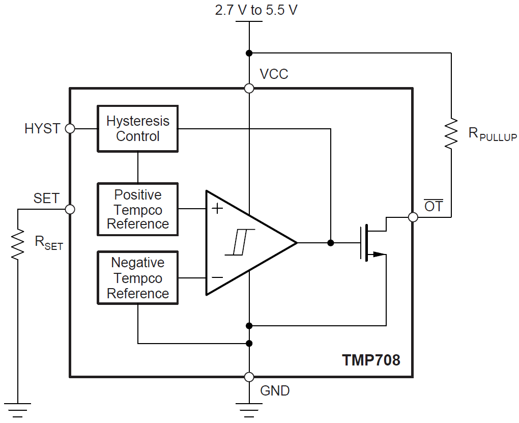 Block Diagram - Texas Instruments TMP708/TMP708-Q1 Trip Point Temperature Switch