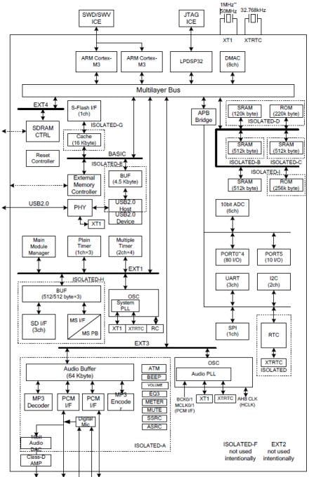 onsemi LC823450 Audio Processing System LSI