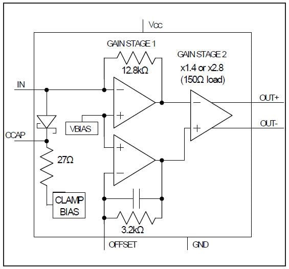 Block Diagram - Analog Devices / Maxim Integrated MAX40658 Transimpedance Amplifier