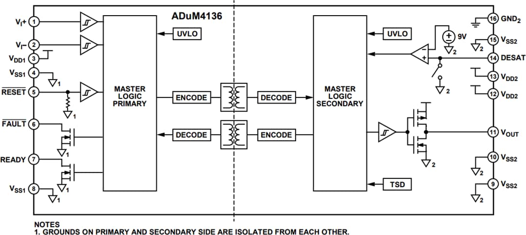 Block Diagram - Analog Devices Inc. ADuM4136 Gate Drivers