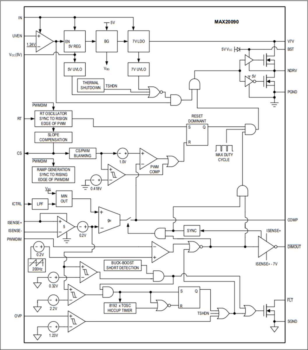 Block Diagram - Analog Devices / Maxim Integrated MAX20090 High-Voltage HB LED Controller