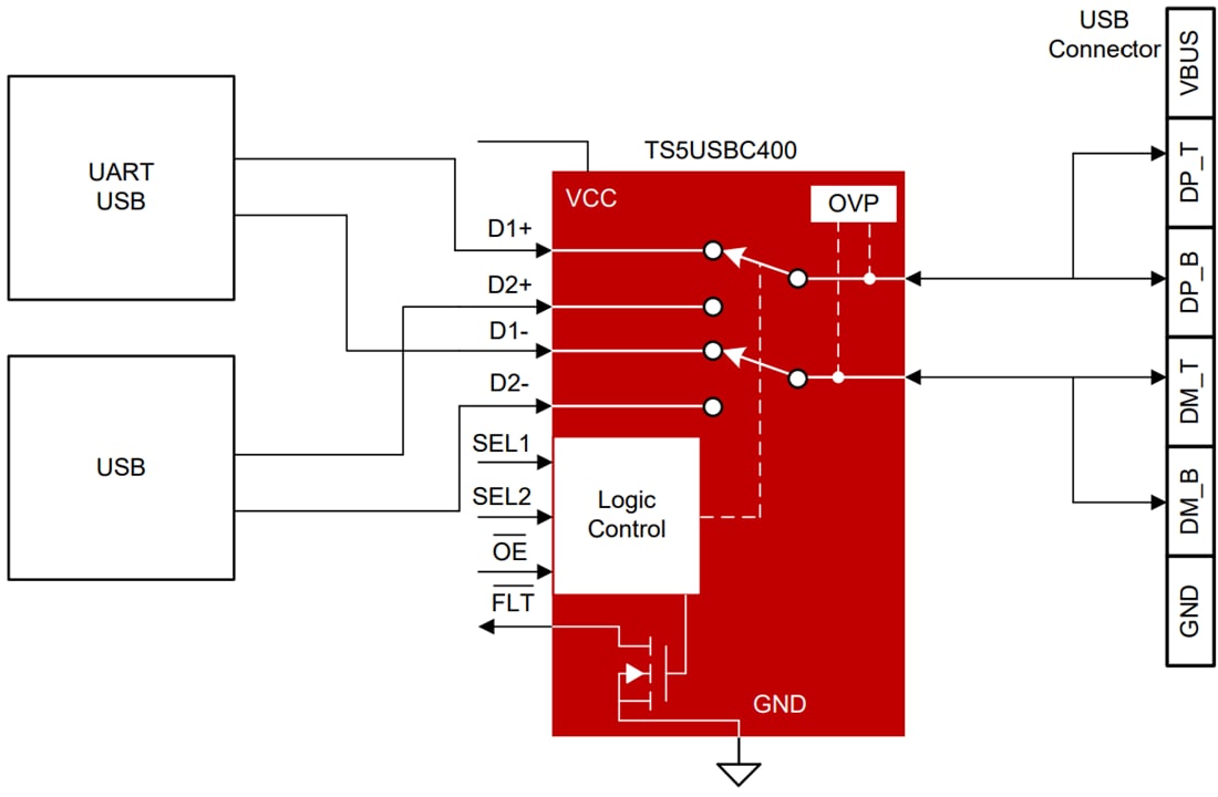Schematic - Texas Instruments TS5USBC400 Dual 2:1 USB 2.0 Mux/DeMux Switch