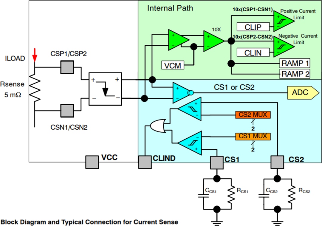 Block Diagram - onsemi NCP81239/A USB PD Controller