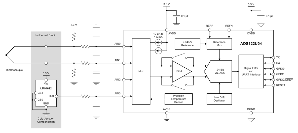 Block Diagram - Texas Instruments ADS122U04 24-Bit Delta-Sigma ADC