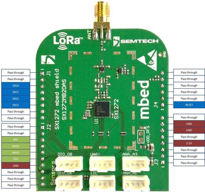 Semtech SX1272 LoRa Mbed Enabled Shield