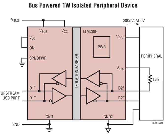Application Circuit Diagram - Analog Devices Inc. LTM2884/2892/2894 Isolated μModule® Transceivers
