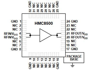 Block Diagram - Analog Devices Inc. HMC8500 RF Amplifiers