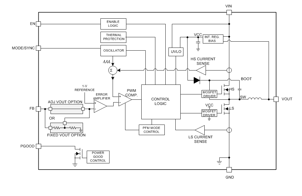 Block Diagram - Texas Instruments LMZM23600 36V DC-DC Power Modules