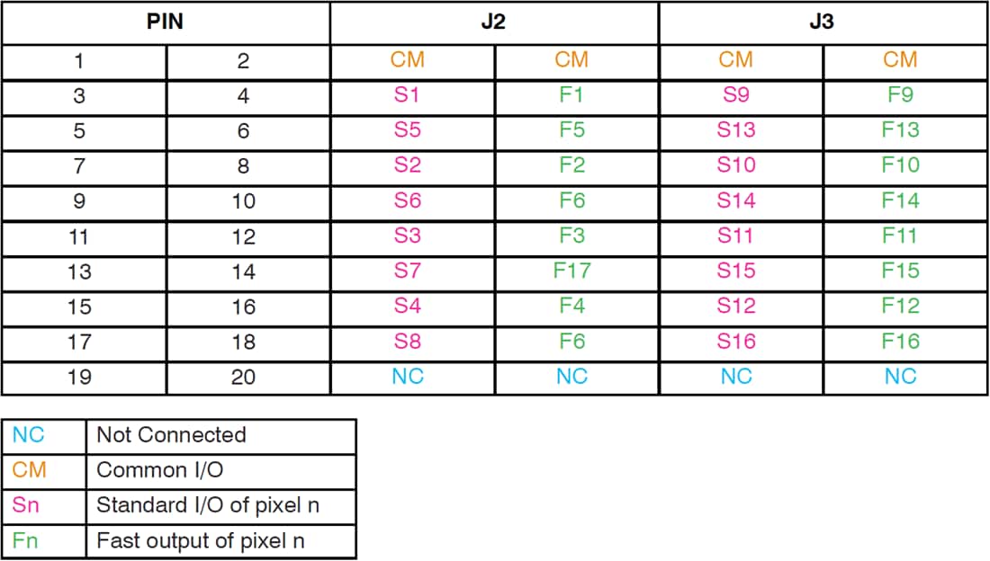 Chart - onsemi ARRAYJ-BOB3-16P Evaluation Board
