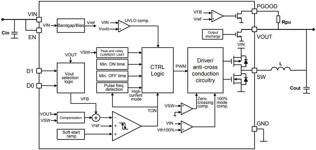 Block Diagram - STMicroelectronics ST1PS01 Synchronous Step-Down Converter