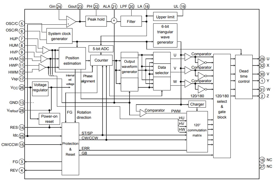 Block Diagram - Toshiba TB67B054TG Brushless Motor Controller