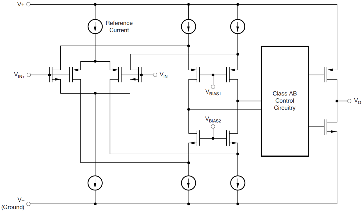 Block Diagram - Texas Instruments LMV3xxA/LMV3xxA-Q1 Low-Voltage Op Amplifiers
