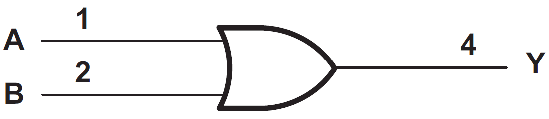 Block Diagram - Texas Instruments SN74AHC1G32/SN74AHC1G32-Q1 Positive-OR Gate