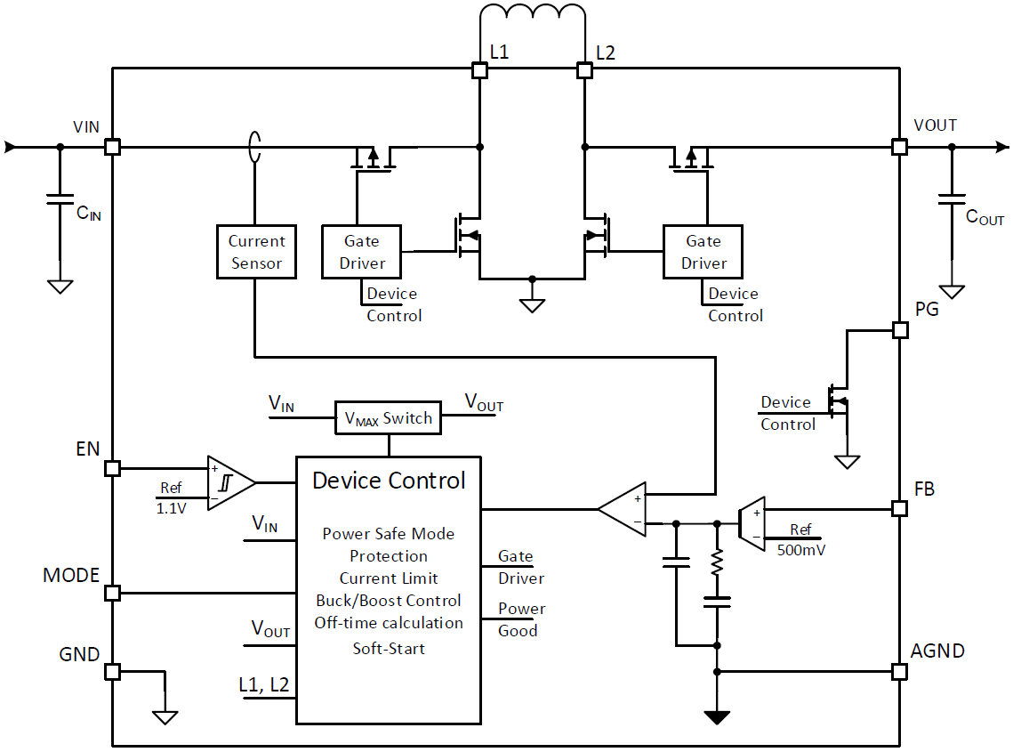 Block Diagram - Texas Instruments TPS6380x High-Efficiency Buck-Boost Converters