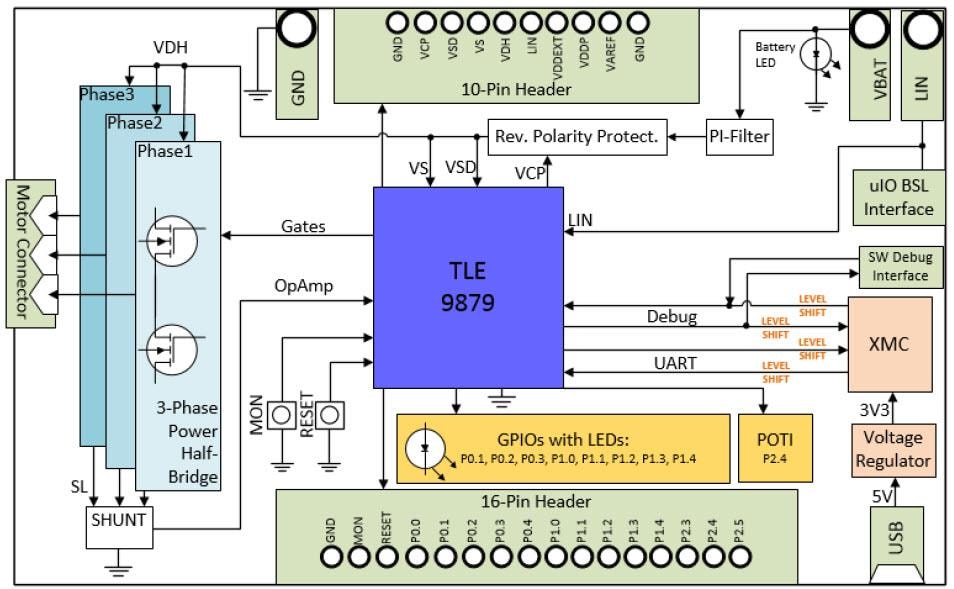 Block Diagram - Infineon Technologies TLE9879 EvalKit