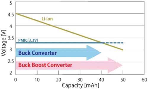 Nisshinbo RP604 Buck-Boost DC-DC Converters