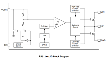 Block Diagram - Nisshinbo RP512 DC/DC Converters