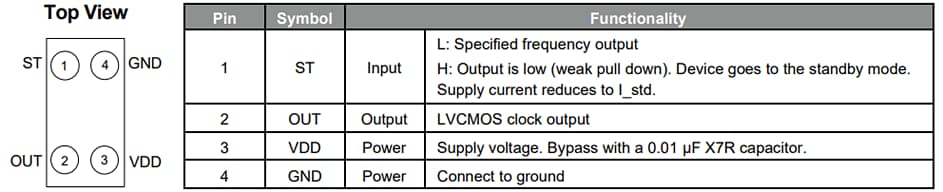 SiTime SiT8021 Ultra-Small µPower Clock Oscillators