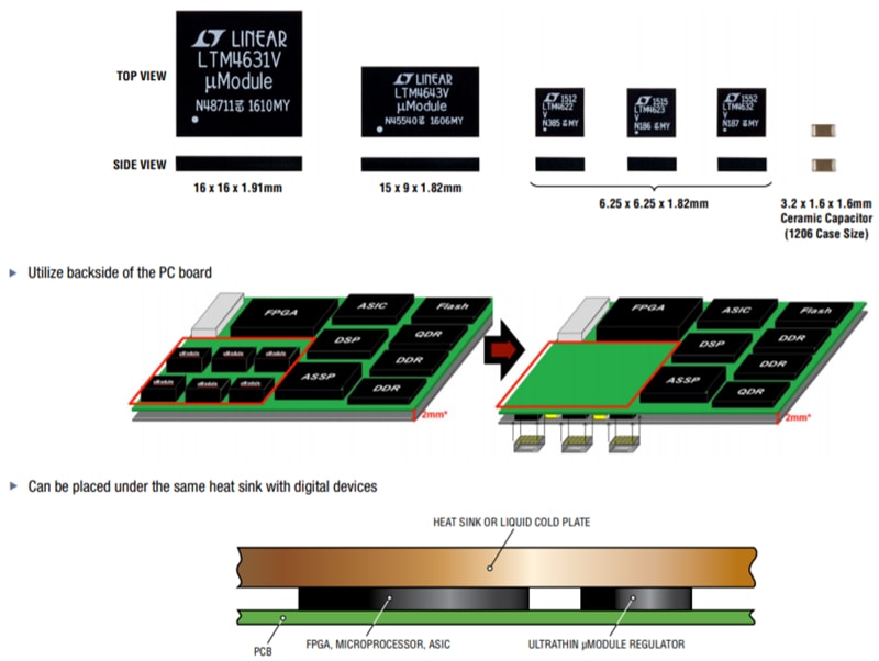 Analog Devices Inc. LTM46xx µModule Regulators