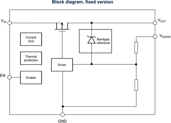 Block Diagram - STMicroelectronics LDO40L Low-Dropout Regulators