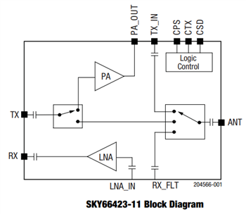 Block Diagram - Skyworks Solutions Inc. SKY6642x RF Front-End Modules