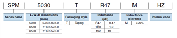 Chart - TDK SPM-HZ Automotive Power Inductors