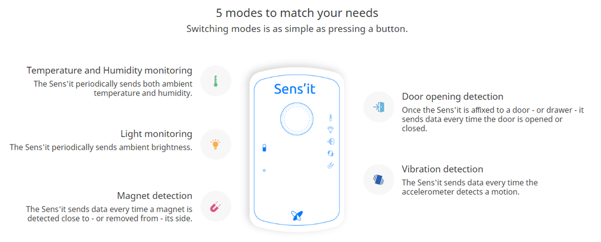 Sigfox Sens'it Discovery