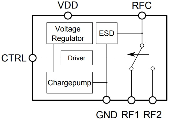 Block Diagram - Infineon Technologies BGSA12GN10 SPDT Antenna Tuning Switch
