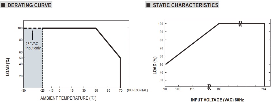 MEAN WELL DBR-3200 & DBU-3200 Battery Chargers