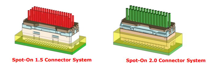 Chart - Molex Spot-On 1.5mm & 2.0mm Connector System