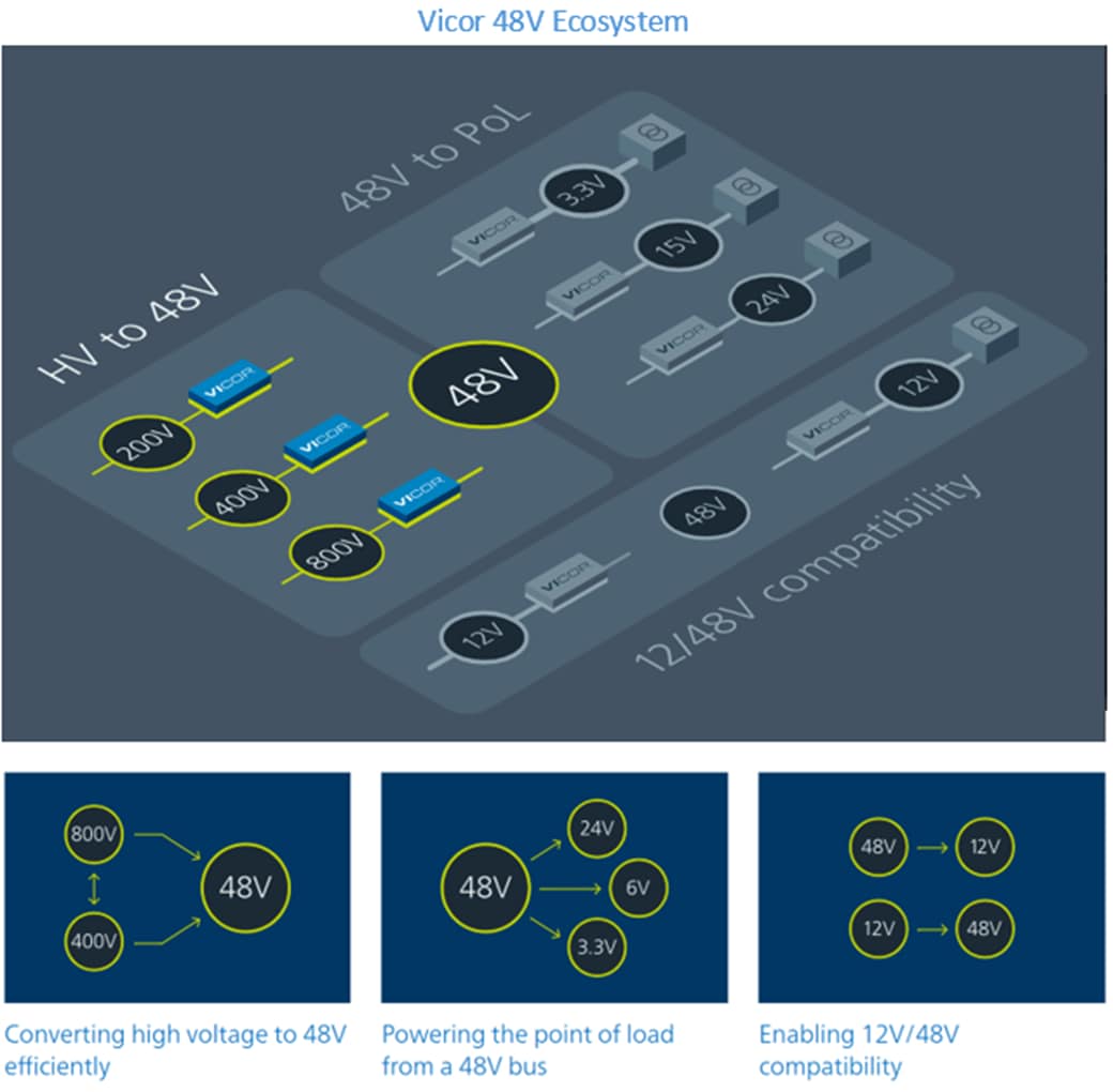 Vicor 48V Products