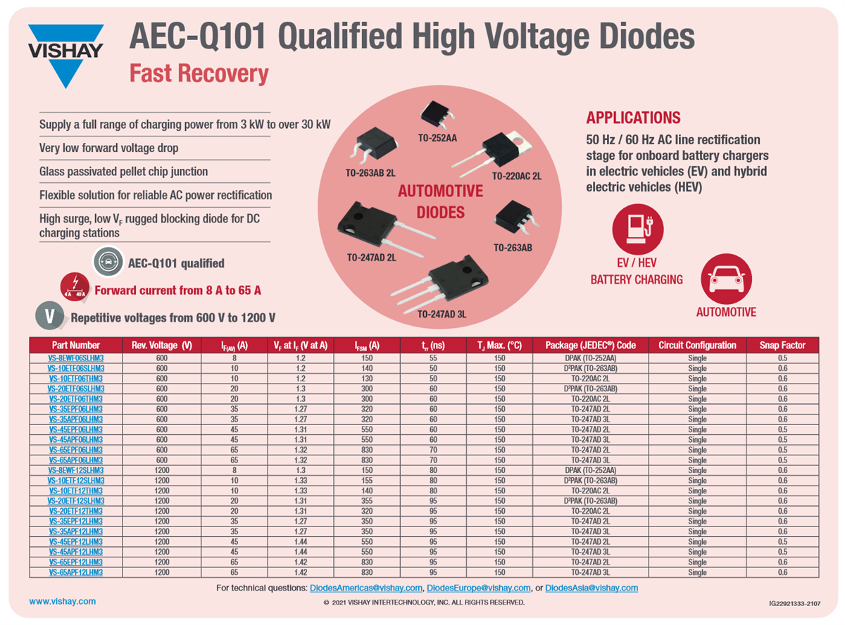 Vishay Semiconductors Automotive High Voltage Input Rectifiers