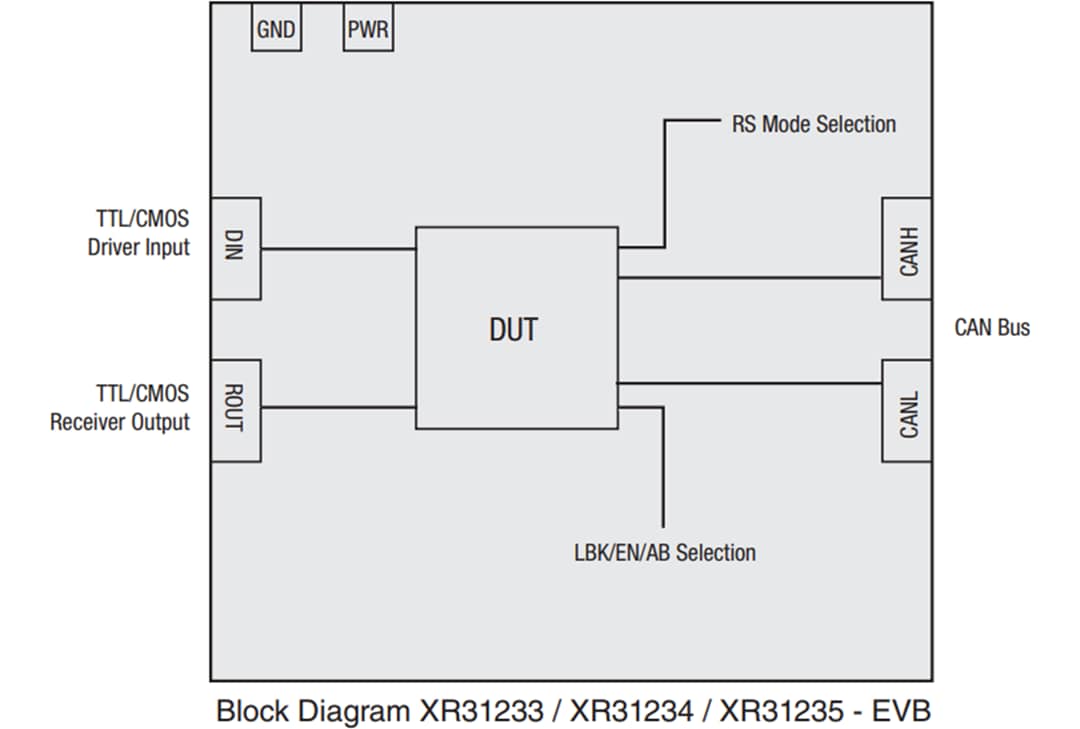 Block Diagram - MaxLinear XR31233EVB, XR31234EVB, & XR31235EVB Eval Boards