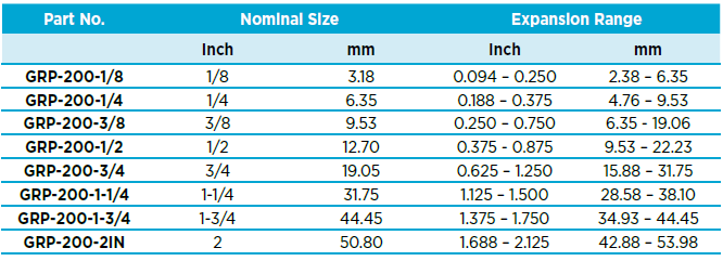 Chart - Alpha Wire GRP-200 Extreme Performance Sleeving