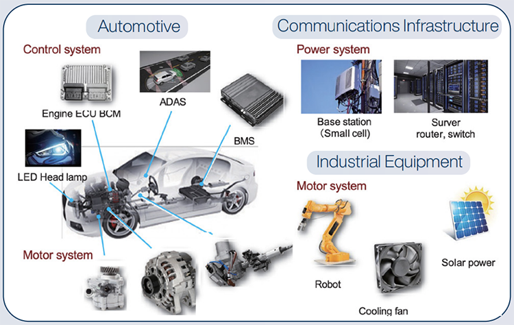 Infographic - Panasonic Hybrid Aluminum Electrolytic Capacitors