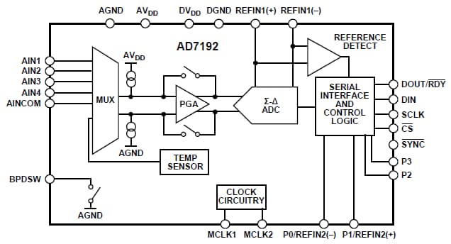Block Diagram - Analog Devices Inc. AD7192 24-Bit Sigma-Delta ADCs with PGA