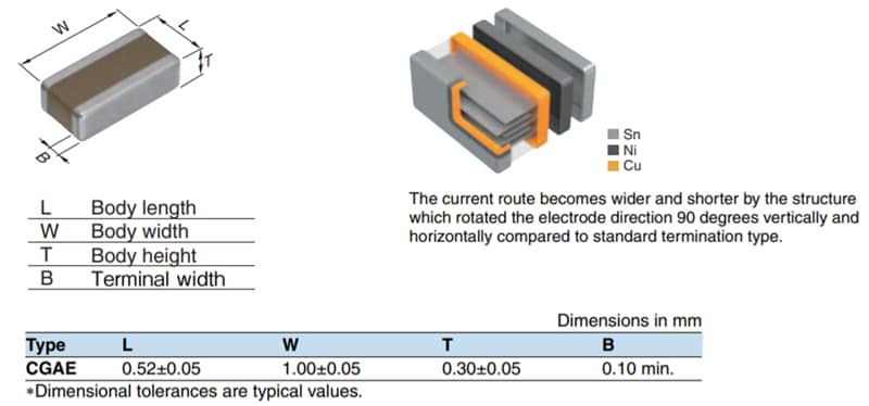 TDK CGAE Series MLCCs