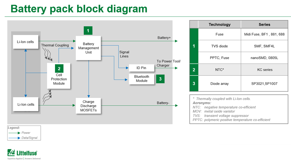 Block Diagram - Littelfuse Battery Management System Solutions