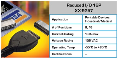 Chart - KYOCERA AVX Wire-To-Wire Connectors