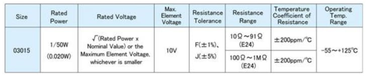 Chart - ROHM Semiconductor RASMID™ Resistors & Diodes