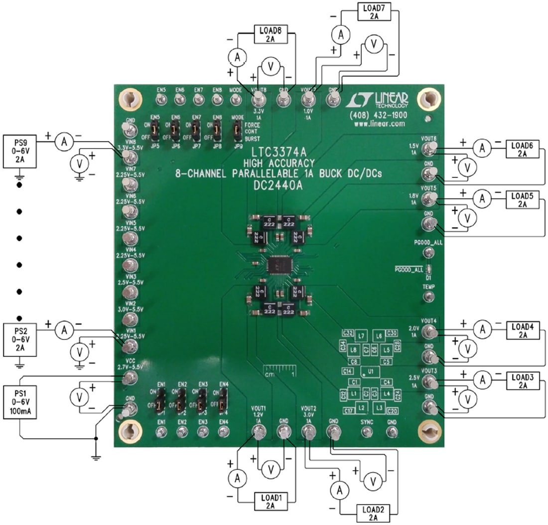 Chart - Analog Devices Inc. LTC3374AEUHF Demo Board DC2440A