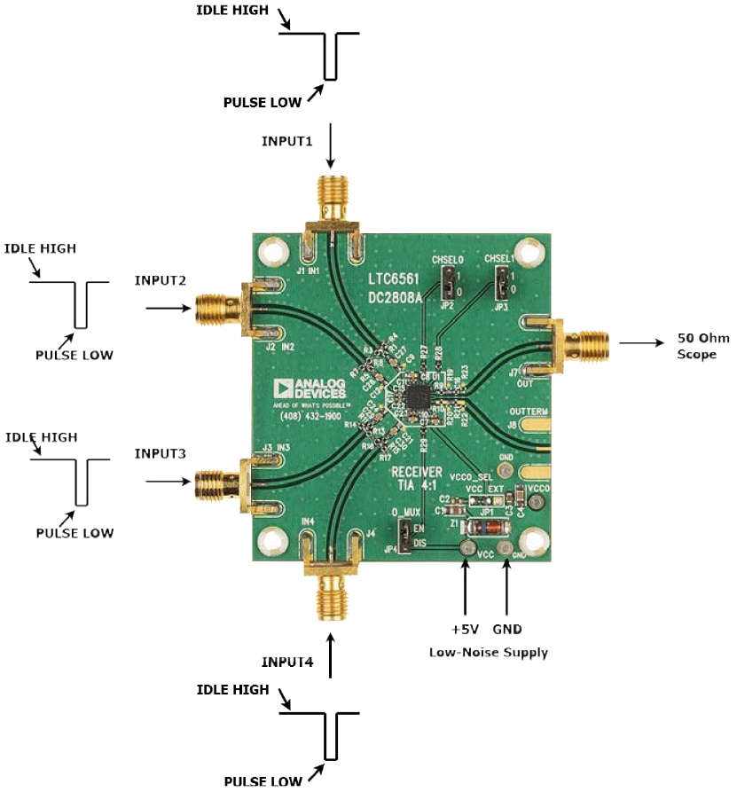 Chart - Analog Devices Inc. LTC6561 Demo Board DC2808A