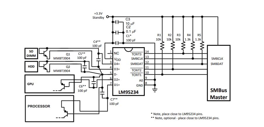 Application Circuit Diagram - Texas Instruments LM95234 Quad Remote & Local Temperature Sensor