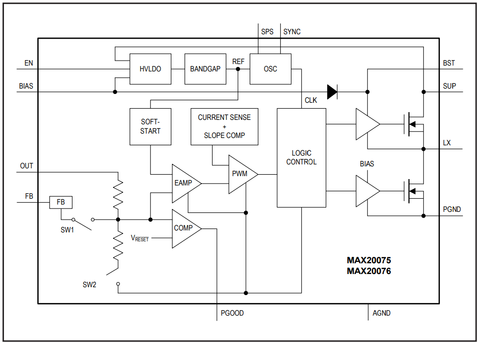 Block Diagram - Analog Devices / Maxim Integrated MAX20075/MAX20076/MAX25276 Mini Buck Converters