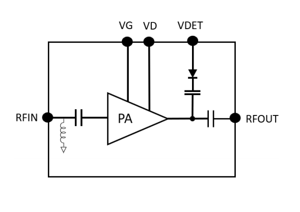 Block Diagram - Qorvo QPA1022D 8.5–11GHz 4W GaN Power Amplifier