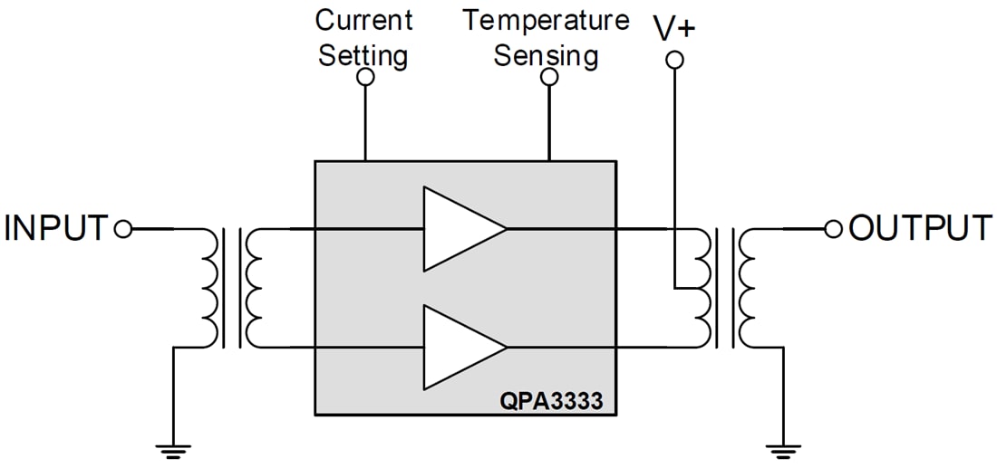 Block Diagram - Qorvo 45-1218MHz GaAs/GaN Power Doubler Module
