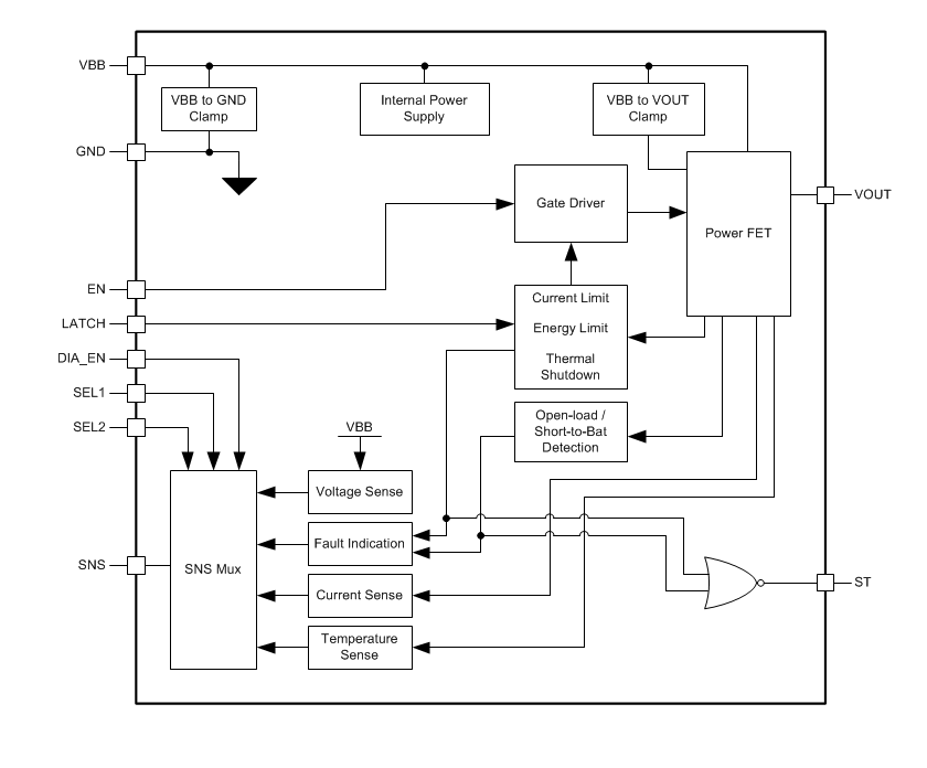 Block Diagram - Texas Instruments TPS1HA08-Q1 Smart High-side Switches