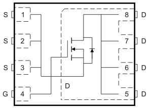 Block Diagram - Texas Instruments NexFET N-Channel Power MOSFETs