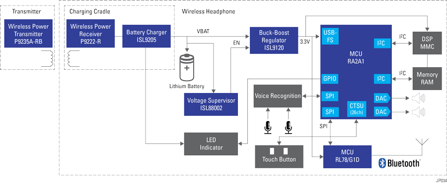 Block Diagram - Renesas Electronics Wireless Headphones