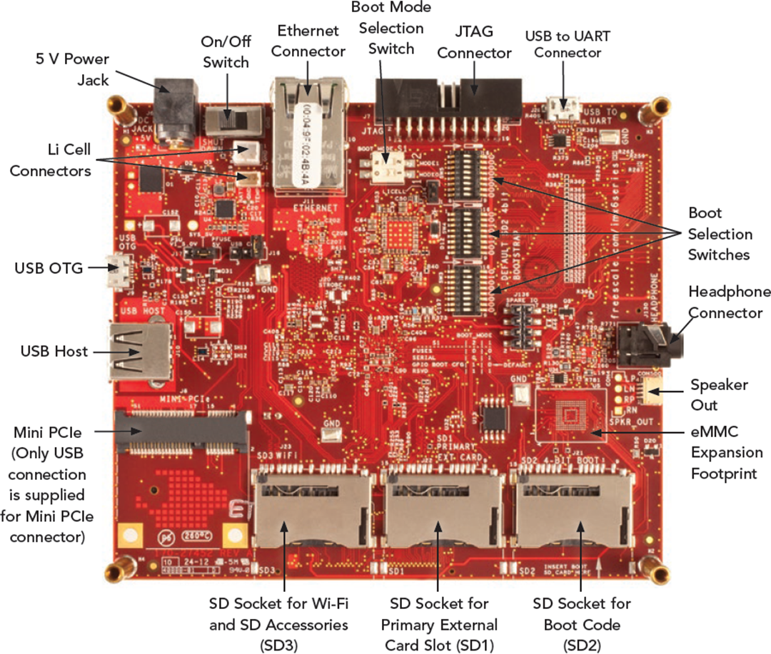 NXP Semiconductors MCIMX6SLEVK i.MX 6SoloLite Evaluation Kit
